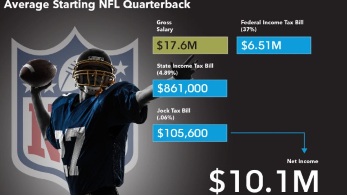 How Much NFL Players Really Make A Breakdown Of Salaries By Position Embers Las Vegas