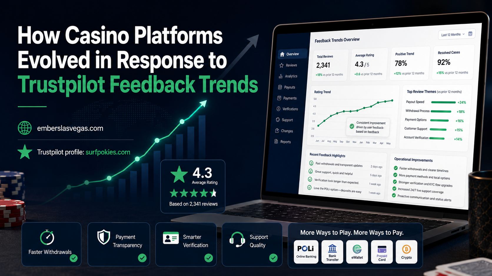 casino platform evolution, trustpilot casino feedback, online casino reputation, gambling platform improvements, casino user review trends, gambling site trust scores, casino customer feedback analysis, online gambling platform development, trustpilot ratings casino, casino industry innovation